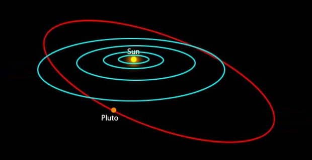 مدار پلوتو