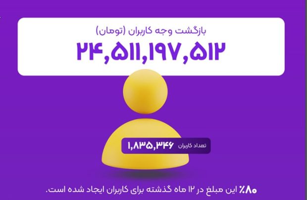 زرین پلاس