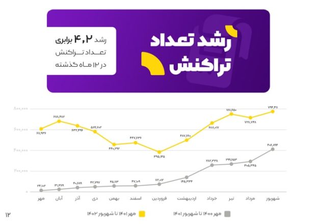 زرین پلاس