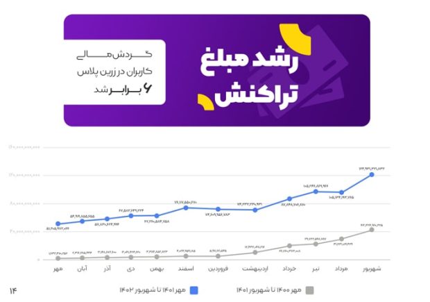 زرین پلاس