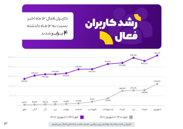 زرین پلاس