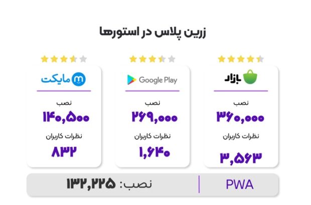 زرین پلاس