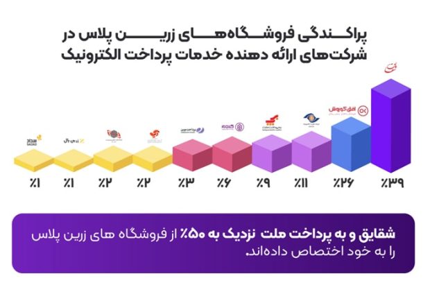 زرین پلاس