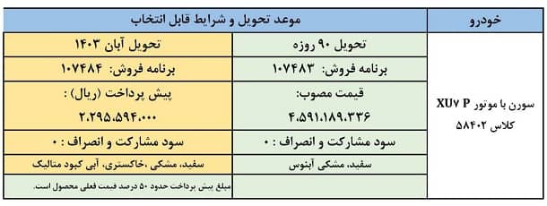 شرایط فروش سورن پلاس