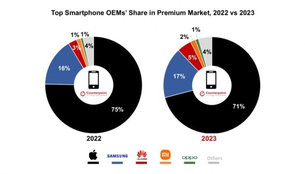 رشد بازار گوشی های پرچمدار در سال ۲۰۲۳